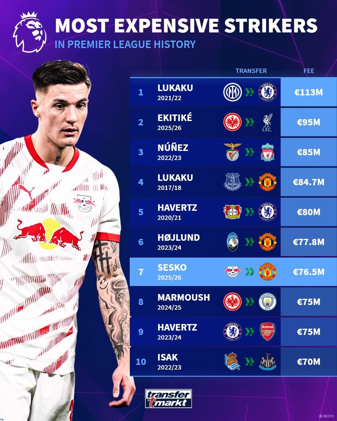 乐部在未来 乐部在未来