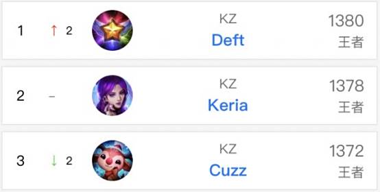 比赛的意愿 比赛的意愿